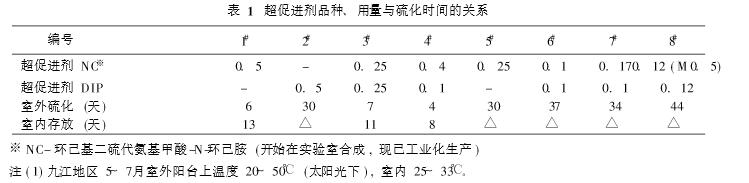 預硫化丁基橡膠襯里|橡膠防腐|襯膠防腐