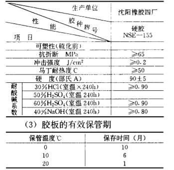 預硫化丁基橡膠襯里|橡膠防腐|襯膠防腐